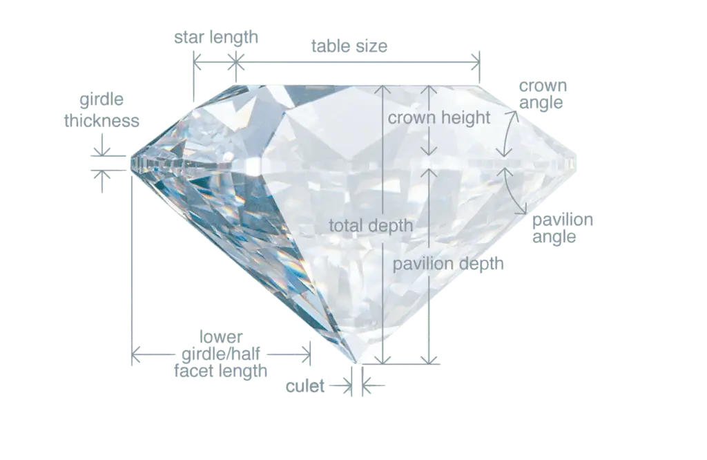 diamond-anatomy