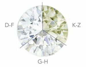 Diamond colour Comparison